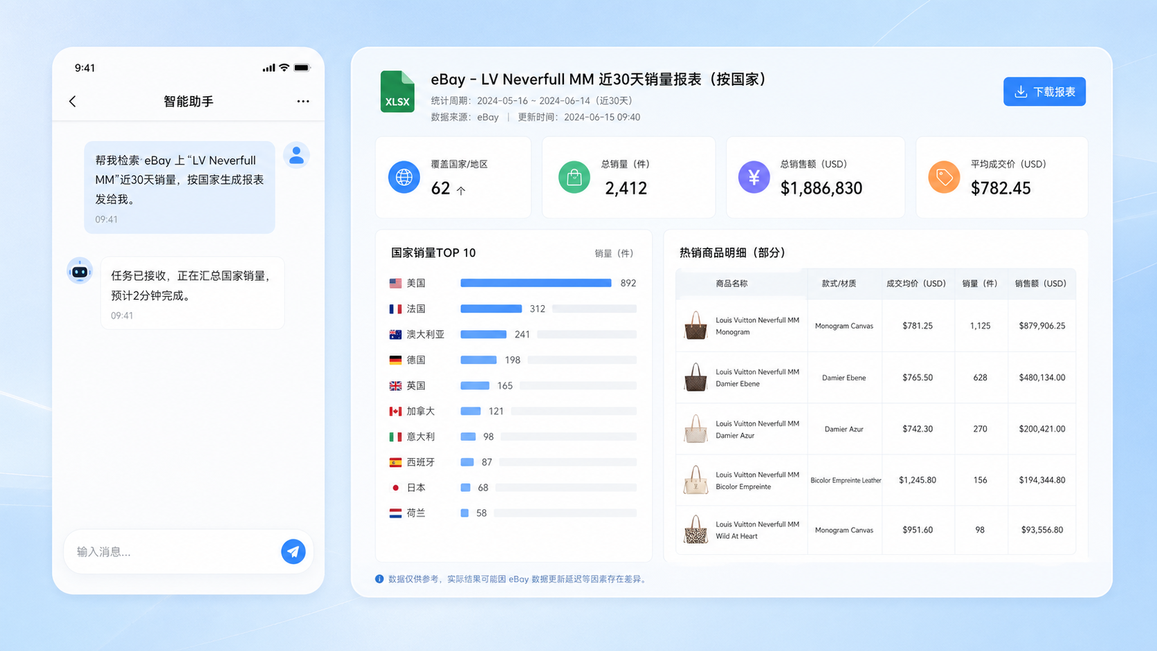 电商自动化场景图