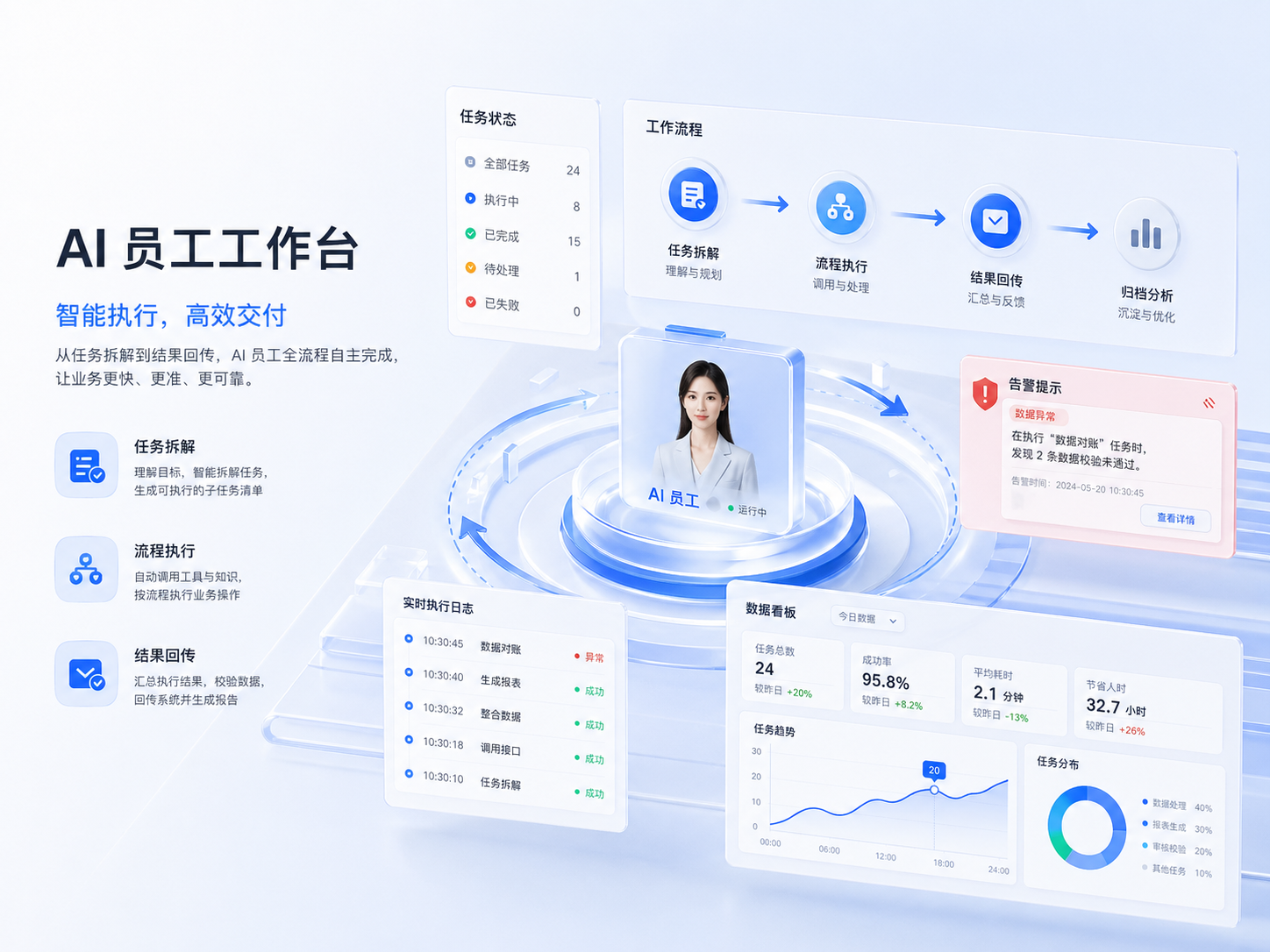 AI员工主视觉