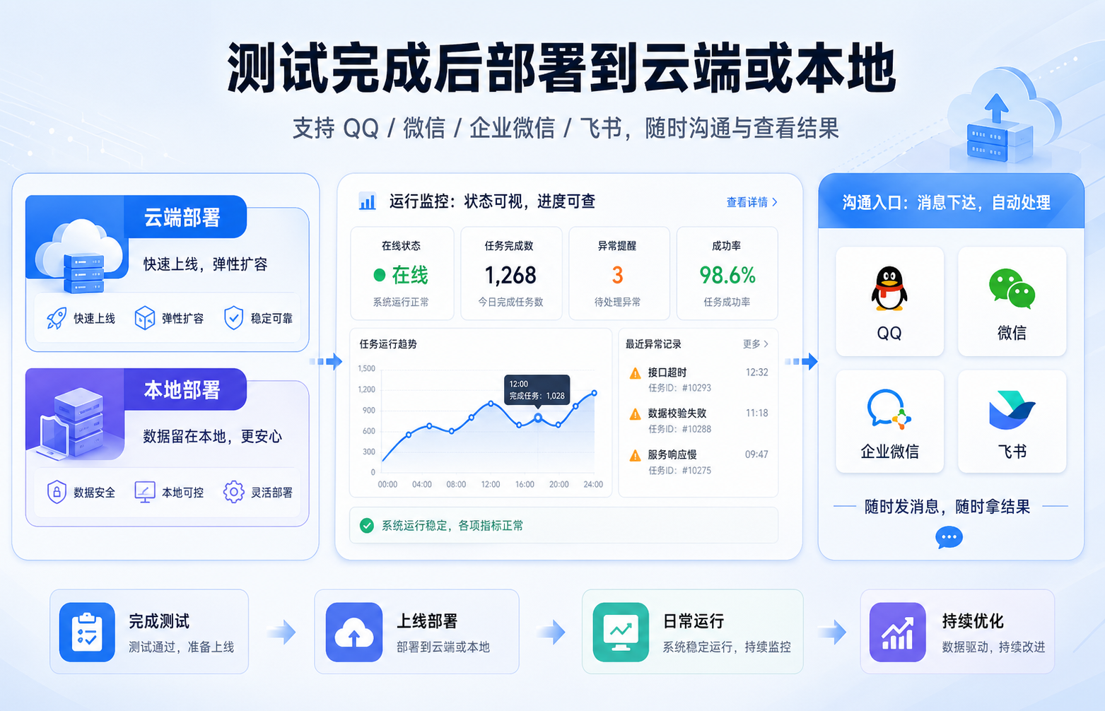 方案交付与运行监控界面