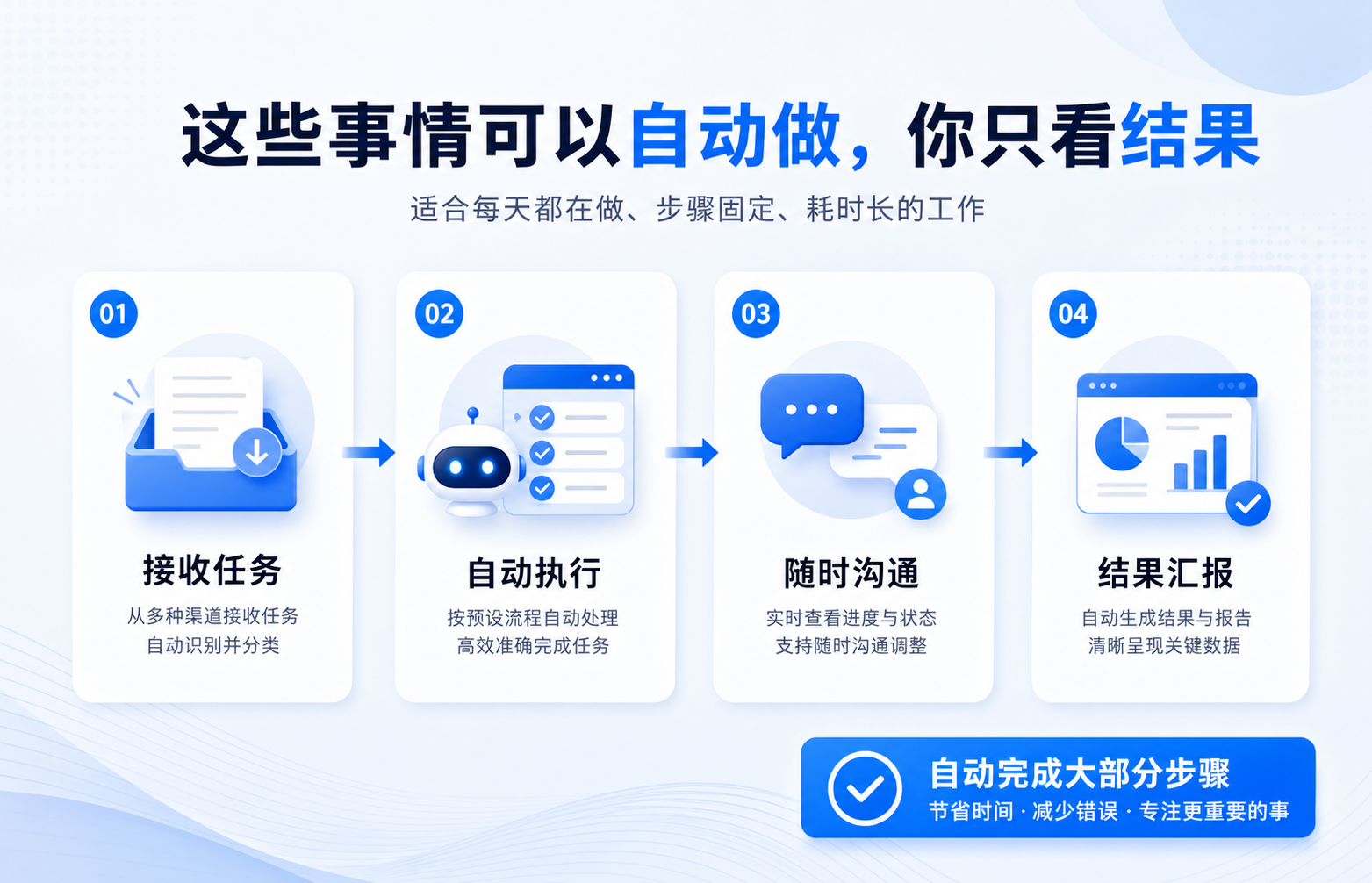 接收任务到结果汇报流程图