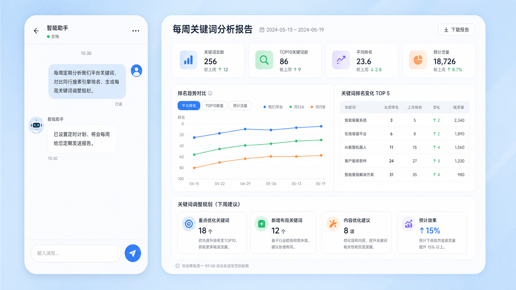 SEO运营自动化场景图