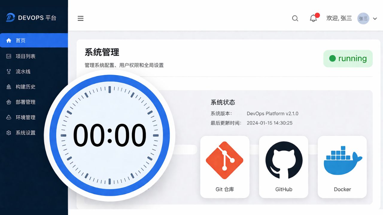 免费版集成系统快速部署